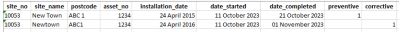 AW EXAMPLES DUPLICATE WORK ORDERS
