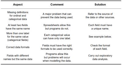 AW OTHER ASPECTS OF DATA QUALITY