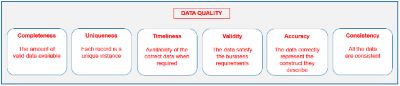 AW SIX DIMENSIONS OF WATER QUALITY