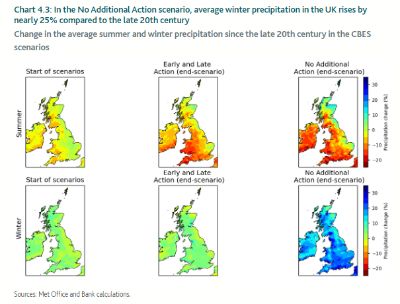 Bank_of_England_CBES_UK_precipitation_chart.jpg