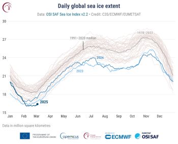 C3S DAILY GLOBAL SEA ICE EXTENT FEB 2025