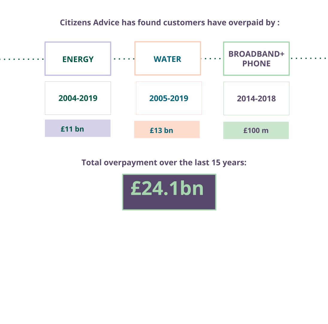 CAB Money infographic 8