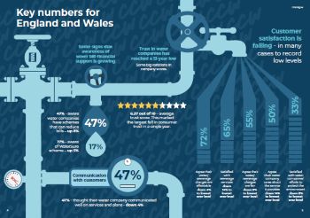 CCW WATER MATTERS  MAY 2024 CUSTOMER SATISFACTION LEVELS