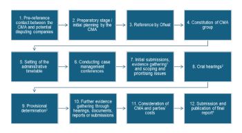 CMA REDETERMINATIONS PROCESS