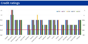 CREDIT RATINGS OFWAT FINANCIAL RESILIENCE REPORT