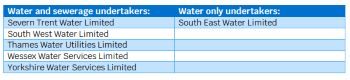 DPC -INITIAL LIST OF COMPANIES FOR OFWAT LICENCE PROPOSALS
