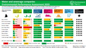 EA_ANNUAL_ENV_PERFORMANCE_WATER_SECTOR__JULY_21.jpg