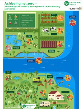EA EUNOMIA CARBON OFFSETTING INFOGRAPHIC 1