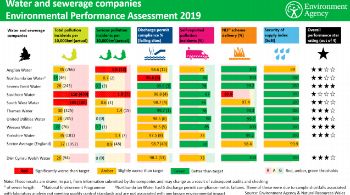 EA INFOGRAPHIC ENV REPORT 2019 V1