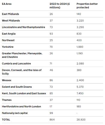 ENVIRONMENT AGENCY FCERM INVESTMENT SPEND MARCH 2023 TO APRIL 2024
