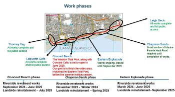 FLOOD DEFENCE WORKS CANVEY ISLAND 75 MILLION