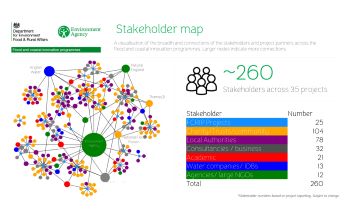 FLOOD  COASTAL INNOVATION PROGRAMMES STAKEHOLDER MAP