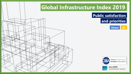 GII 2019