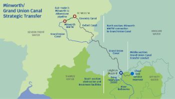 GRAND UNION CANAL STRATEGIC TRANSFER SCHEMATIC