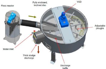 HUBER CONTAINERISED SOLUTION SLUDGE THICKENER DIAGRAMMATIC