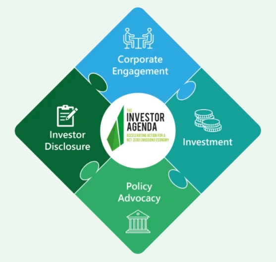 ICAP INVESTOR AGENDA 4 PRINCIPLE AREAS