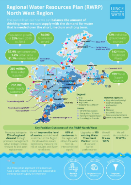 IRISH_WATER_INFOGRAPHIC__DRAFT_REGIONAL_WATER_RESOURCES_PLAN_NORTHWEST.png