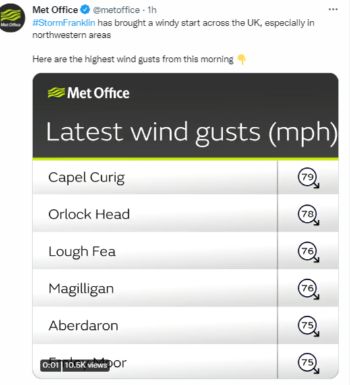 MET OFFICE STORM FRANKLIN WIND SPEEDS 1
