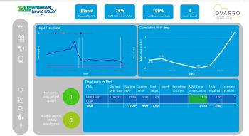 NORTHUMBRIAN WATER DASHBOARD OVARRO LEAKAGE TRIAL