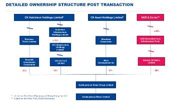 NORTHUMBRIAN WATER GROUP UPDATED OWNERSHIP STRUCTURE