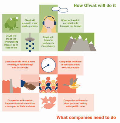 OFWAT STRATEGY OCT 19 - 2