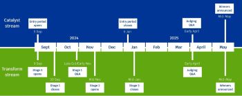 OFWAT  WATER BREAKTHROUGH CHALLENGE 9 SEPT 2024 TIMELINE