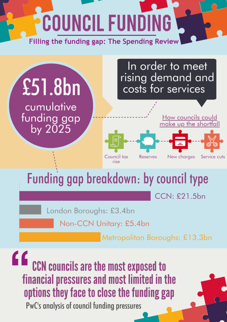 PwC-Funding-Gap-724x1024