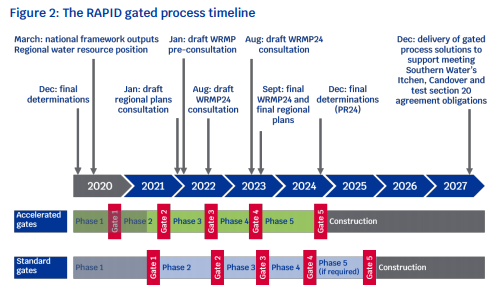 RAPID_GATED_PROCESS.png