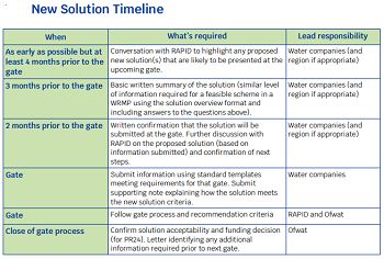 RAPID_NEW_SOLUTION_TIMELINE_1.jpg