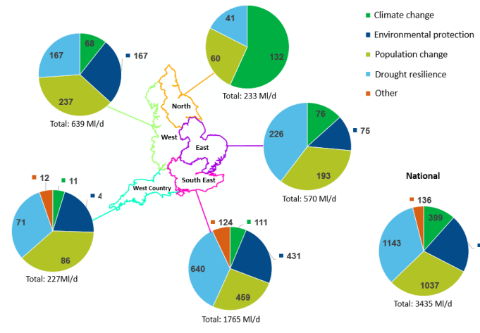 REGIONAL PRESSURE PUBLIC WATER SUPPLY - NO ACTION SCENARIO
