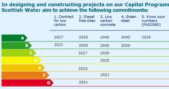 SCOTTISH WATER CARBON REDUCTION COMMITMENTS