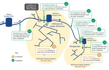 SOUTH WEST WATER CRYPTOSPORIDIUM INCIDENT brixham networks map