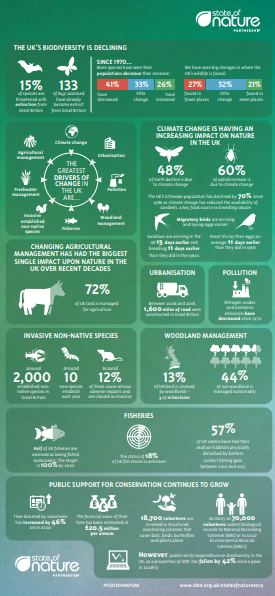 STATEOFNATURE 2019
