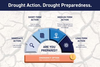 SUEZ Drought Preparedness Infographic Infographic v3 Copy