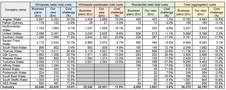 TABLE 4 COST TABLES i