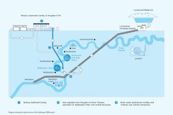 THAMES WATER - KEY FEATURES OF TEDDINGTON DRA PROJECT