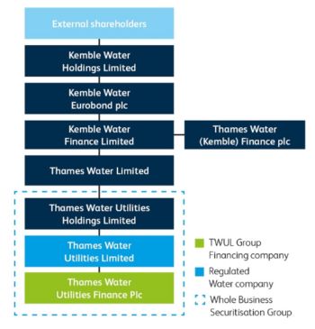 THAMES WATER FINANCIAL STRUCTURE
