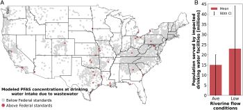 US STUDY - forever chemicals in WWTPs