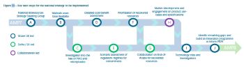 WATER UK NATIONAL BIORESOURCES STRATEGY ENGLAND IMMEDIATE NEXT STEPS