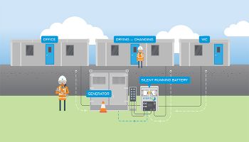 WELSH WATER hybrid power generator trial 1