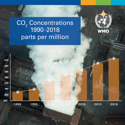 WMO GHG Bulletin 2019 DC 5