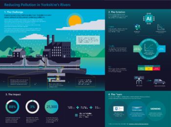 Yorkshire water blockage predictor infographic 1