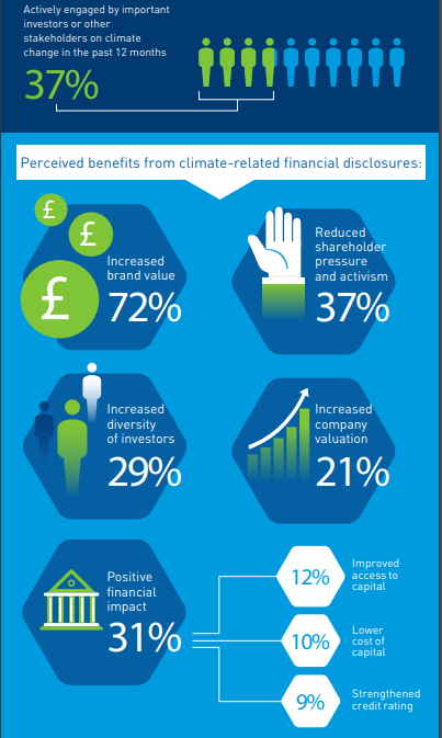 carbon trust climate reporting 2